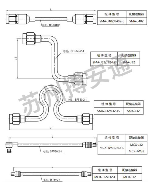 電纜組件系(xi)列
